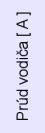 prud